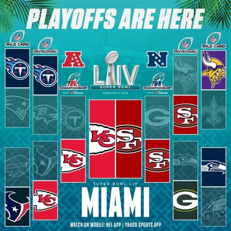 NFL Playoffs 2019: Wild